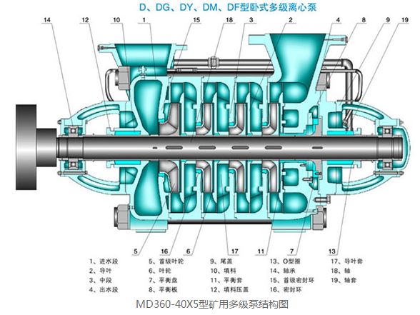 MD360-40X5型矿用多级泵结构图