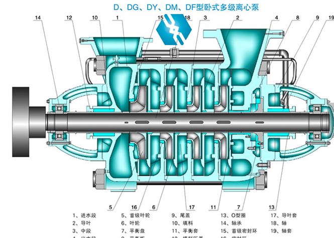 TSWA型卧式多级离心泵结构图