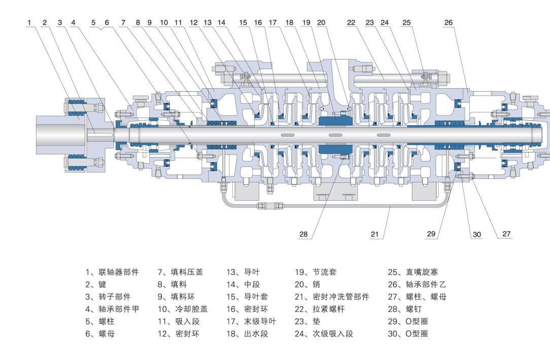 MDP型自平衡矿用耐磨多级泵结构图