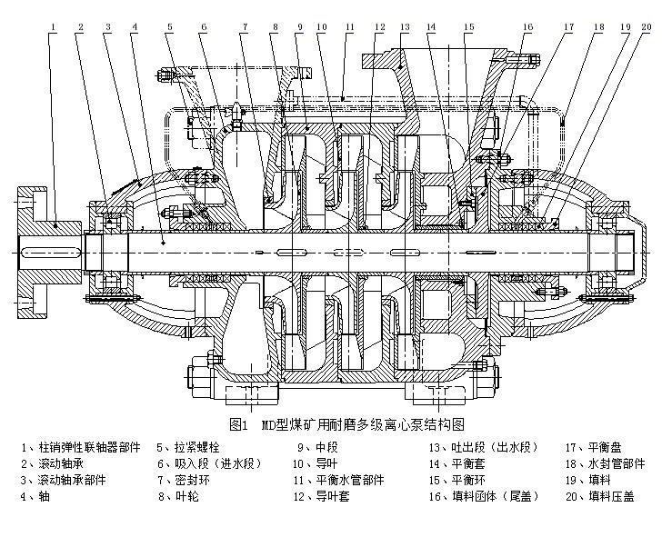 MD型矿用耐磨多级泵结构图