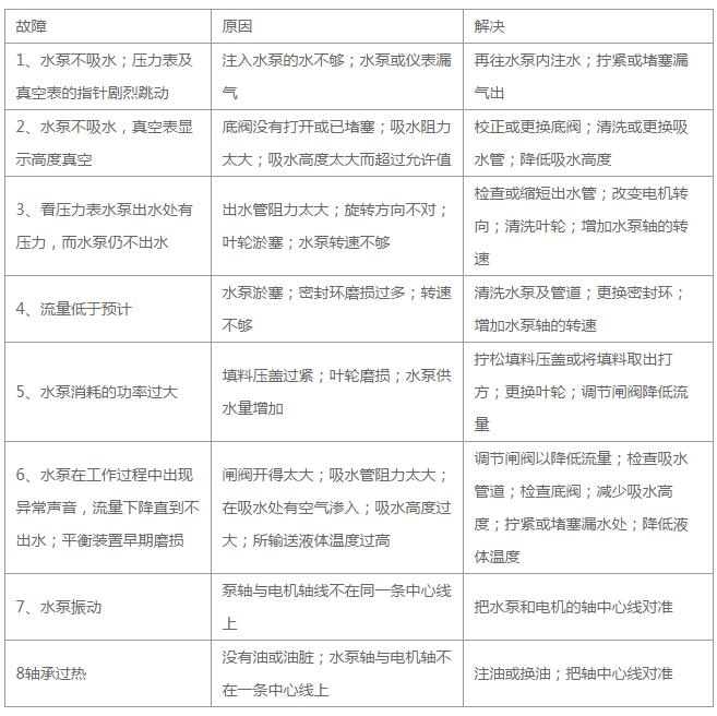 DG45-80X9型次高压锅炉给水泵常见故障及解决方案