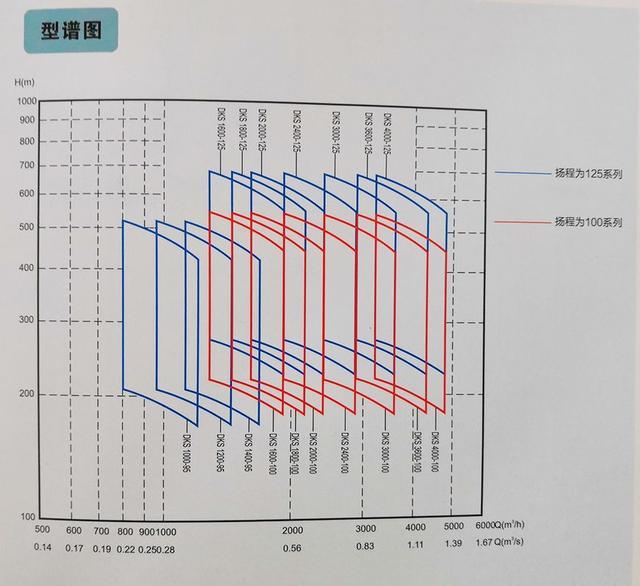 多级中开泵型谱图