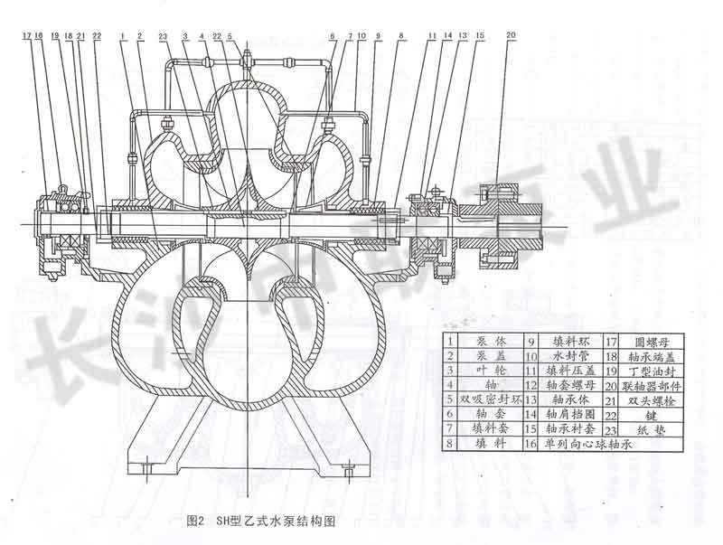 SH型大流量中开泵结构图