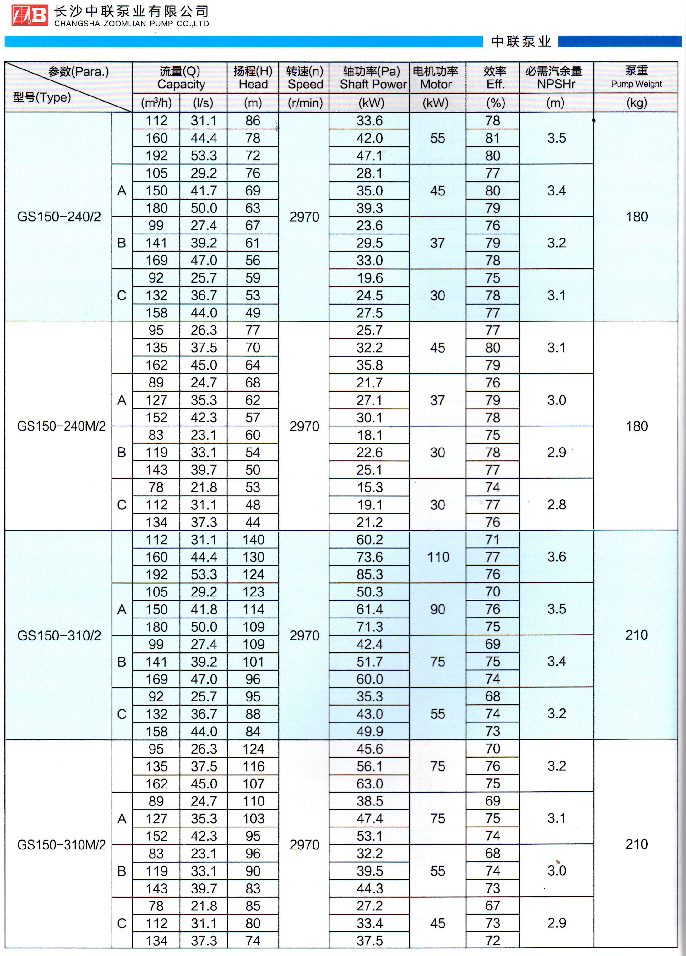 GS中开泵性能参数表